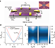 Electrical study of CT in Cu<sub>3</sub>BHT-graphene vdWh