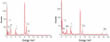 EDX spectra of the metal-iod nanoclusters for W and Mo