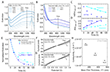 Nanomaterial stability of MgB2 thin films