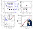 Material comparison and electromechanical characterization of MgB2