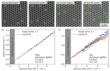 HRTEM images showing sulfur vacancies in MoS2 and WS2 monolayers with defect density analysis