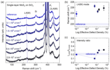 Raman spectra showing defect-induced LA(M) mode in MoS2 with varying electron irradiation doses